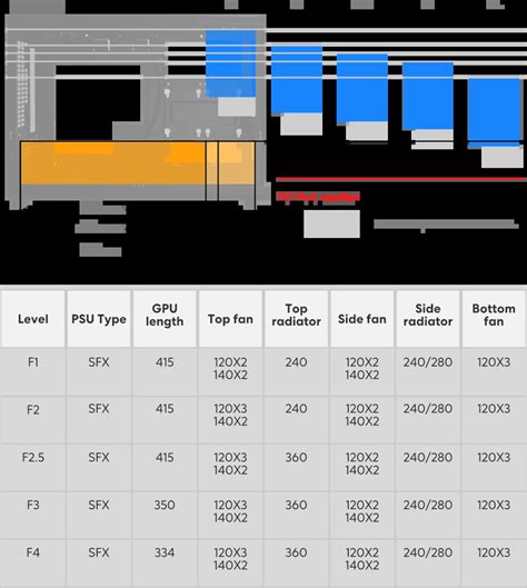 A3 Matx Lian Li Is A Leading Provider Of Pc Cases Computer Cases