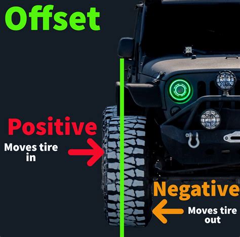 What Is Wheel Offset Meaning Positive Negative Offset