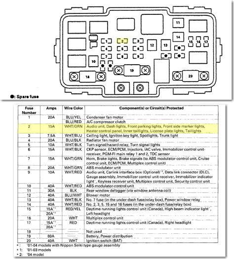 1997 Honda Civic Fuse Box Diagrams