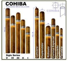 House of Cigars: Cohiba Robustos Slb Cigars – World’s Finest Quality Cigars