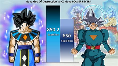 Goku God Of Destruction VS CC Goku POWER LEVELS DBS SDBH YouTube