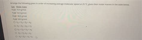 Solved Arrange The Following Gases In Order Of Increasing Chegg