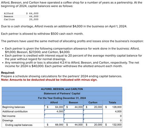 Solved Alford Beeson And Carlton Have Operated A Cofee Chegg