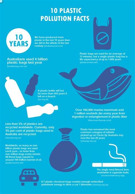 A Plastic Ocean | Plastic pollution facts, Plastic pollution, Pollution