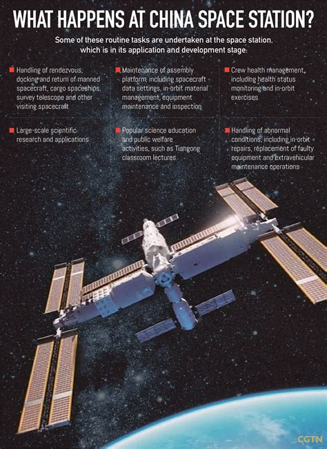 China Lança A Shenzhou 16 Tripulada Rumo a Estação Tiangong