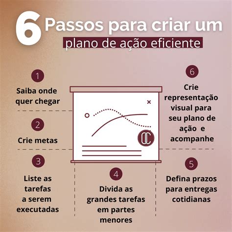 6 Passos para criar um plano de ação eficiente Incentivos Fiscais ES