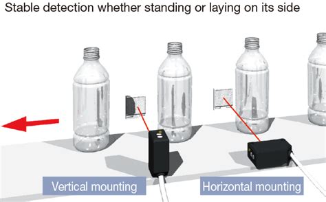 Photoelectric Sensors Transparent Object Detection Sensor Standard