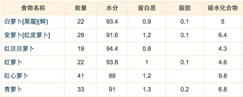 计算食物热量的 App 科学可靠吗？ 知乎