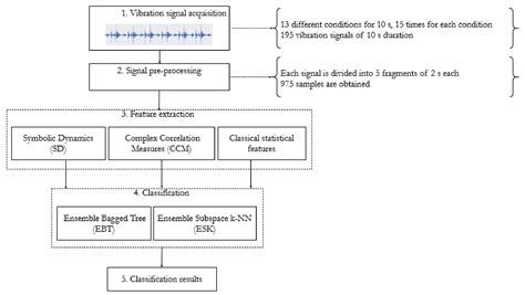 Applied Sciences Free Full Text Reciprocating Compressor Multi