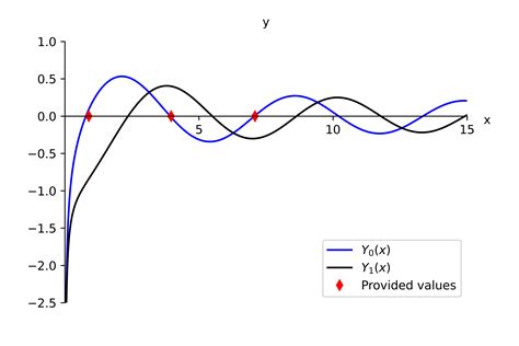 It Can Be Shown That For Large X Y N X Approx Sqr Quizlet