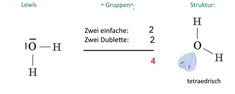 Geometrie von Molekülen Das Gillespie Modell V E S P R