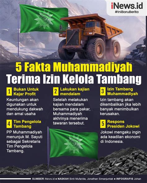 Infografis Fakta Muhammadiyah Terima Izin Kelola Tambang