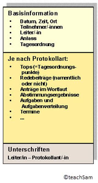 Aufbau Eines Protokolls