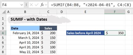 How to Use SUMIF Function in Excel - Xelplus - Leila Gharani