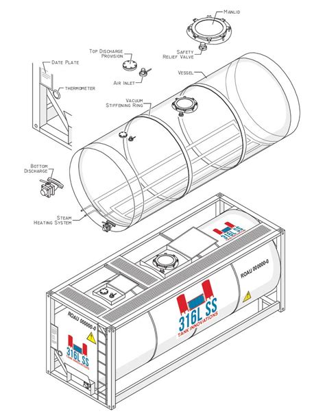 Iso Tanks