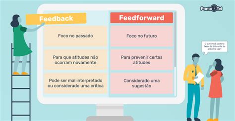 Feedforward o que é e tudo sobre essa técnica de gestão