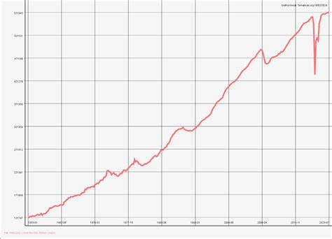 PIB PRECIOS CONSTANTES REINO UNIDO 10 11 2023 Economía Internacional