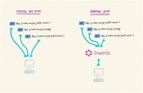 Understanding Weightunit In Shopify S Graphql Api Peerdh