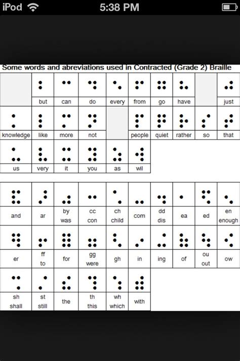 Some Words Abbreviations Used In Contracted Braille Braille