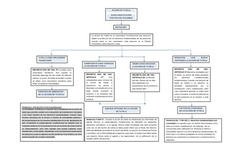 Mapa Conceptual Derecho Constitucional Caso De Ley