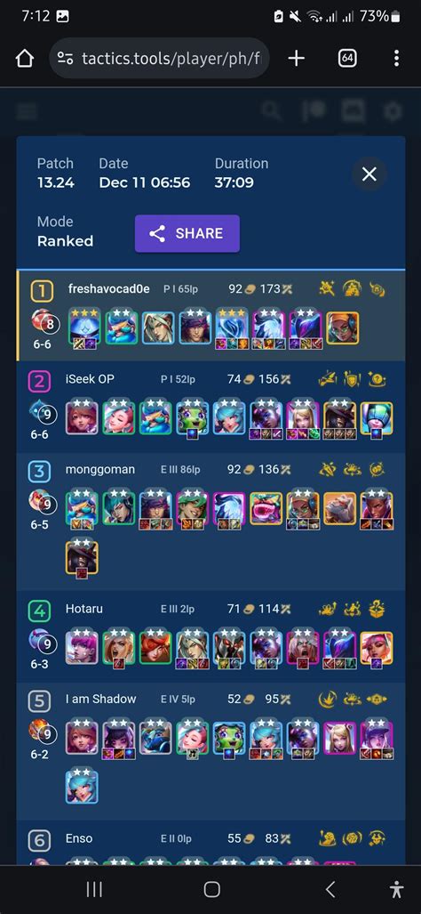 I played several EDM games. Full crit Lux is the best. : r/TeamfightTactics