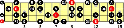 E Harmonic Minor Scale for Bass Guitar