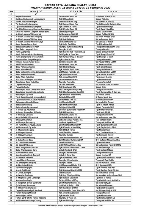 Daftar Imam Dan Khatib Shalat Jumat Di 74 Masjid Banda Aceh 18