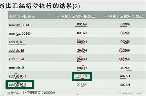 【汇编语言Ⅱ】 访问寄存器和内存汇编怎么看寄存器数据 Csdn博客