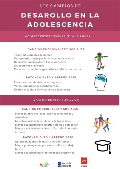 ¿cómo Cambiamos Durante La Adolescencia Asociación ProgestiÓn