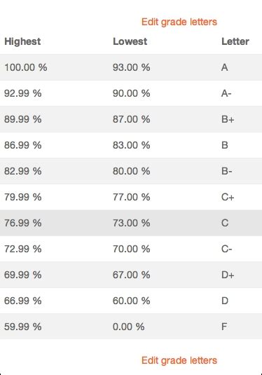 Letter Grades To Numbers - Social Letter