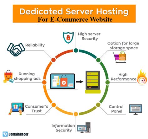 What Is Dedicated Server? Advantages & Disadvantages of Dedicates ...