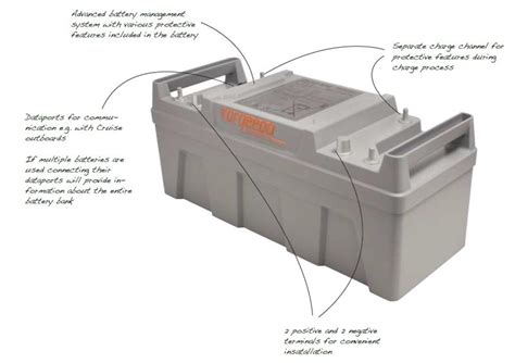 Torqeedo-BeLux electric outboard motors