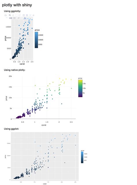 On Shiny App Ggplotly Renders Half The Size Of Plot Ly Why What S