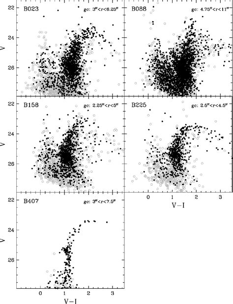 Figure 7 From Hst Acs Colour Magnitude Diagrams Of M 31 Globular Clusters Semantic Scholar