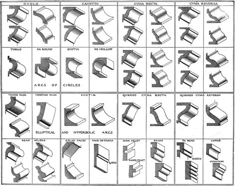 An Education In Moulding Popular Woodworking Magazine