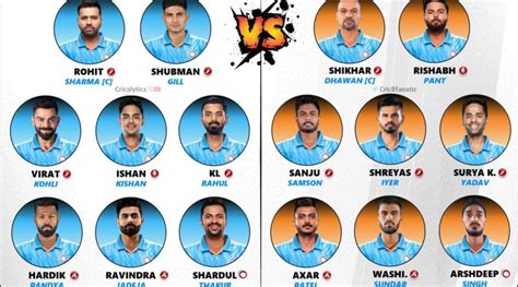 World Cup 2023 Team India Strongest Vs Second Best Playing 11