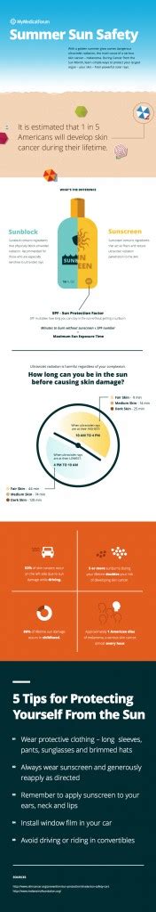 Summer Sun Safety - Infographic « MyMedicalForum MyMedicalForum