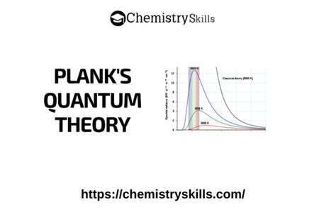 Plank's Quantum Theory | Chemistry Skills