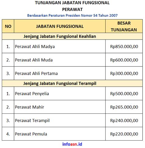 Tunjangan Fungsional Perawat Homecare