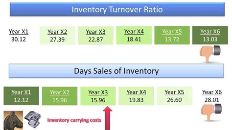 Rumus Inventory Turnover