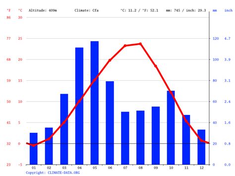 Tbilisi climate: Weather Tbilisi & temperature by month