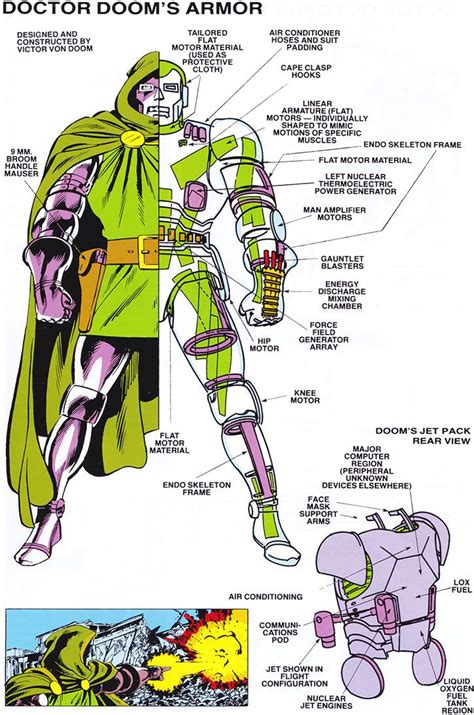 Doctor Doom Marvel Comics Fantastic Four Enemy Profile Comic