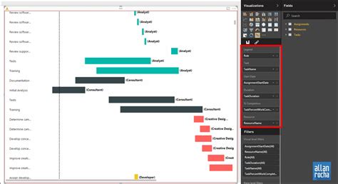 How To Create An Amazing Gantt Chart In Power Bi