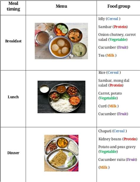 A Guide On What Should You Eat For A Healthy Living In 2023 Balanced