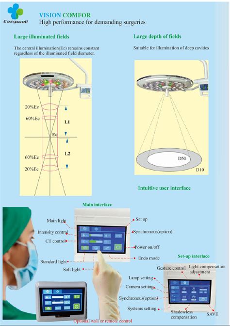 Led Operation Lamp Ks Q Ceiling Type Double Lamphead Shantou