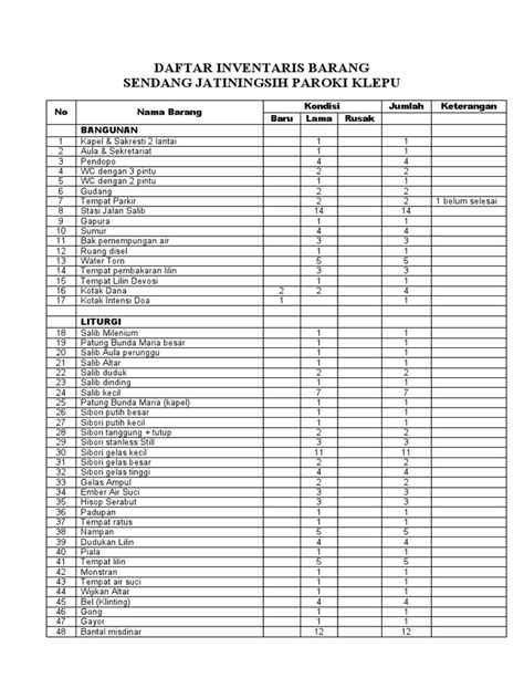 Daftar Inventaris Barang