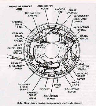 Cj Jeep Brake Pedal Diagram Jeep Cherokee Rear Brakes