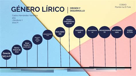 Linea Del Tiempo G Nero L Rico Origen Y Desarrollo By Castro Hernandez