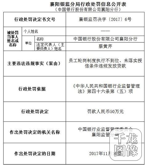 中国银行襄阳分行因轮岗制度执行不到位等问题被罚款50万元