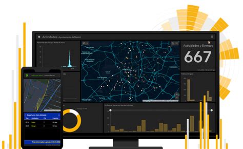 Arcgis Dashboards Painéis De Dados Operacional Estratégico Tático